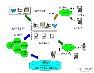基建项目管理软件与现代计算机网络工程设计的关键结合