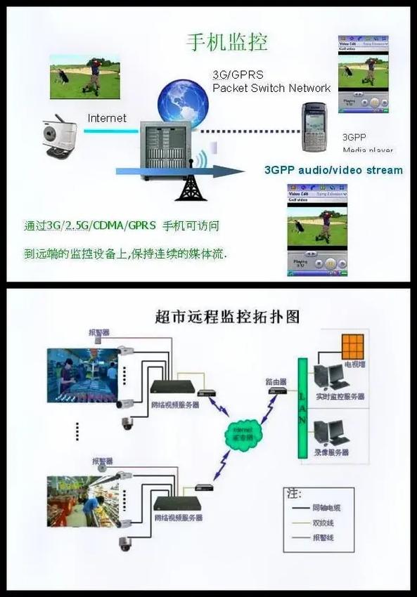 网络监控拓扑图设计 图文扶持计划入口与网络工程实践