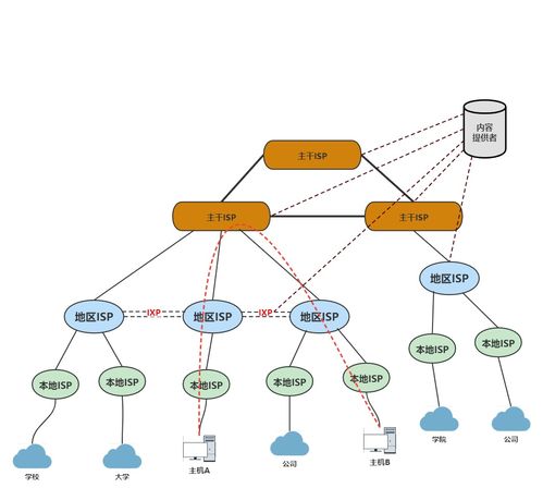 第1章 计算机网络概述 互联网与网络工程设计
